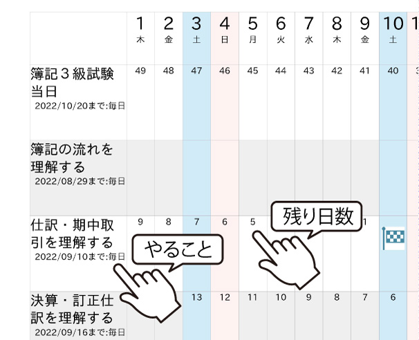 日商簿記3級の勉強スケジュールカレンダー（ガントチャート）のポイント｜簿記3級の勉強時間はどのくらい？