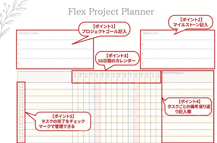 可愛い縦型ガントチャート「Flex Project Planner」の書き方と5つの注目ポイント解説画像